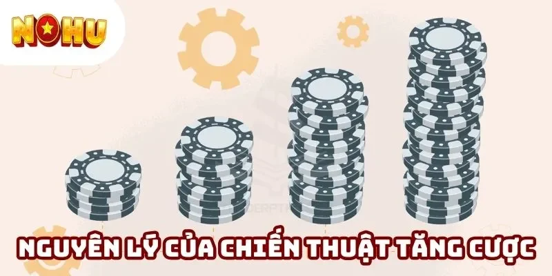 Chiến thuật tăng cược dần được yêu thích